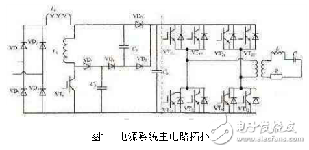  軟開關PFC電路的倍頻感應電源的設計與仿真