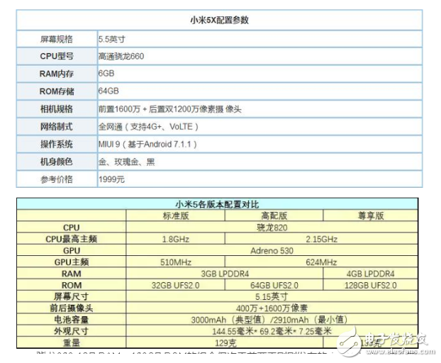 小米5和小米5x哪個好？根據優勢性能來選擇