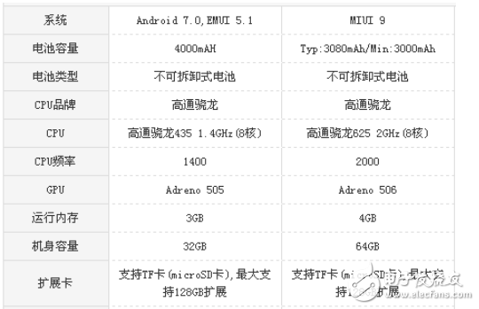 小米5x和華為暢享7plus哪個好？游戲和續航的對比