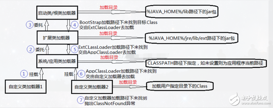 分享java虛擬機原理圖解