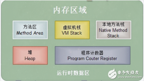 分享java虛擬機原理圖解