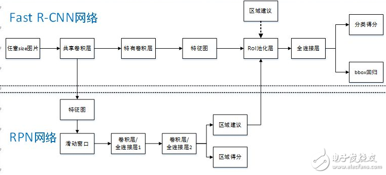 如何用MATLAB實現感興趣區域ROI的選取