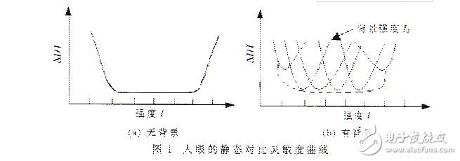 具有感興趣區域的靜止圖像壓縮編碼算法研究