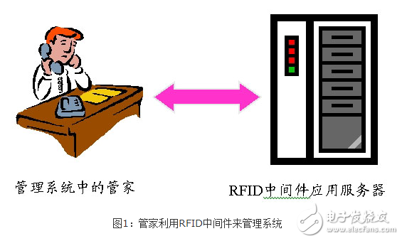 基于RFID的EPC中間件的設計與實現