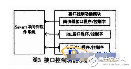 基于RFID的EPC中間件的設計與實現