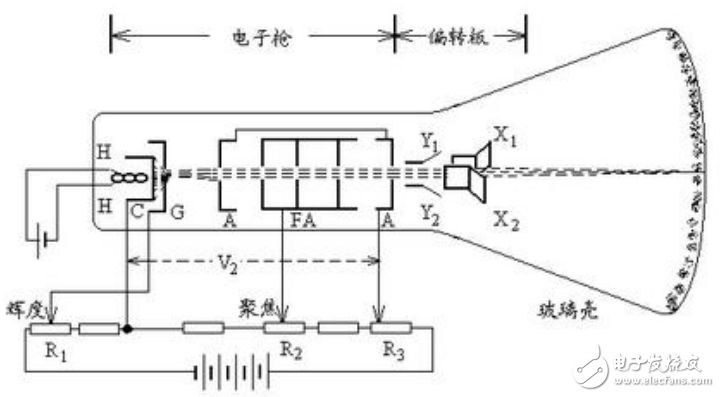 示波器顯示原理及基于MSP430的示波器顯示漢字詩詞的設計（附程序代碼）