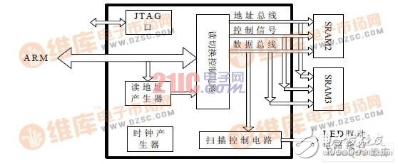 數字公交站亭系統設計工作原理（ARM7和CPLD架構 ）