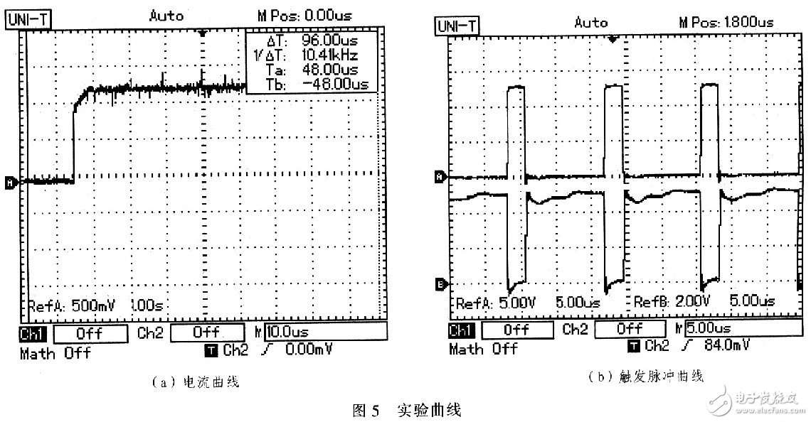 基于半導體激光管的電源系統應如何設計？