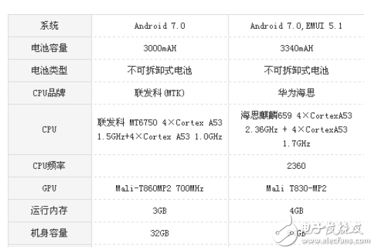 榮耀v9play與榮耀7x的區(qū)別？高顏值與高性能的比較