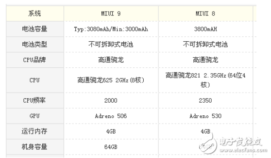 小米5s plus和小米5x區別？高性能與細節處理的對比