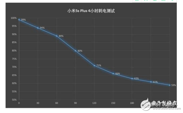 小米5s plus和小米5x區別？高性能與細節處理的對比