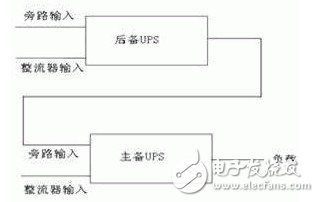 IDC機(jī)房電源系統(tǒng)結(jié)構(gòu)的基本原理、優(yōu)缺點(diǎn)、實(shí)現(xiàn)的可行性