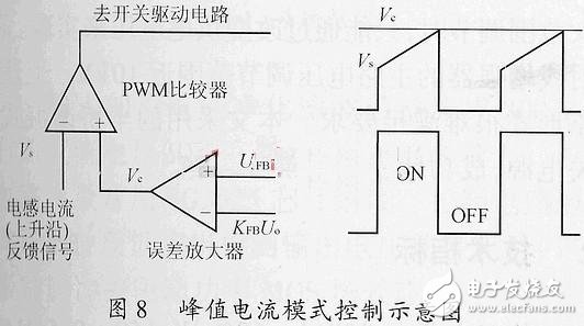 關于開關電源的小信號模型和環路原理的分析