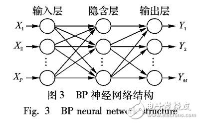 基于實(shí)際網(wǎng)絡(luò)輿情大數(shù)據(jù)采用神經(jīng)網(wǎng)絡(luò)輿情傳播模型