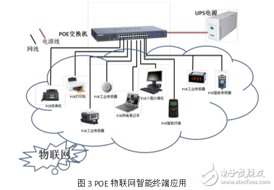 POE在物聯網中的應用與發展趨勢