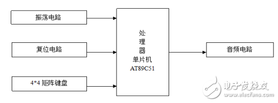 基于AT89C51單片機(jī)的簡(jiǎn)易電子琴設(shè)計(jì)