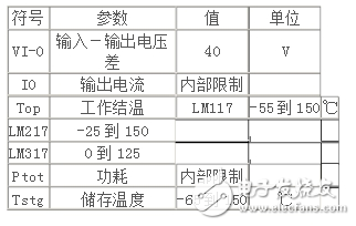 LM317穩壓器介紹、引腳圖、參數、工作原理及應用電路圖