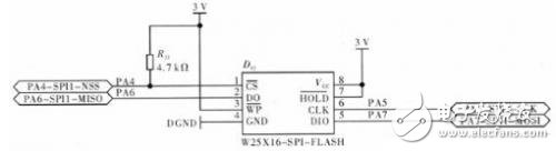 STM32F101VB微處理器在氣相色譜儀中有什么應用？