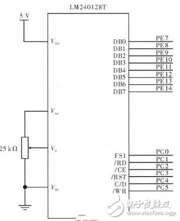 STM32F101VB微處理器在氣相色譜儀中有什么應用？