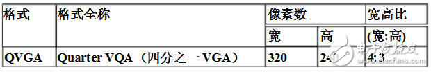 tft基礎知識介紹