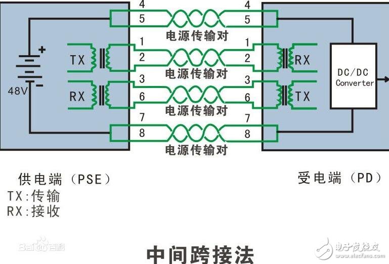 用于PoE應用的低成本隔離電源問題解析