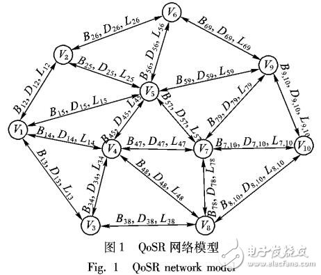 改進蟻群算法求解多約束服務質量路由