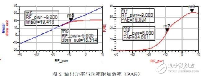  基于負載牽引技術的射頻功率放大器設計