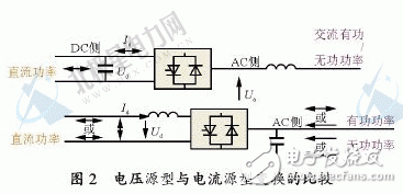  靜止同步補償器技術(shù)的簡介和工作原理及其控制方式和應用現(xiàn)狀