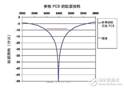  LDS技術(shù)為Molex天線提供高柔性及設(shè)計(jì)靈活性