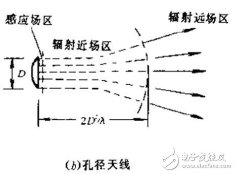 rfid標(biāo)簽天線設(shè)計(jì)步驟與實(shí)現(xiàn)方法