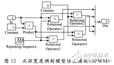 用數(shù)學(xué)方法建立一種開(kāi)關(guān)電源全系統(tǒng)的仿真模型