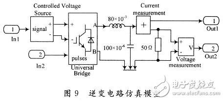 用數(shù)學(xué)方法建立一種開(kāi)關(guān)電源全系統(tǒng)的仿真模型