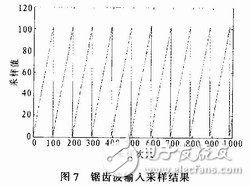 具有便于實時控制，系統便于擴展的雙單片機信號處理系統