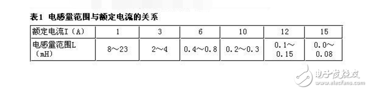 開關(guān)電源emi濾波器典型電路及分析