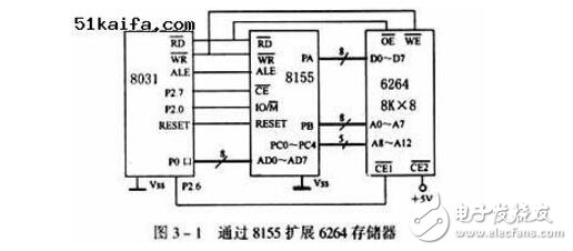 單片機控制系統中實現DMA數據傳送方法介紹