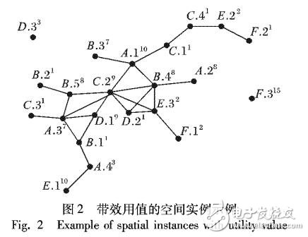 領域驅動的高效用co-location模式挖掘方法