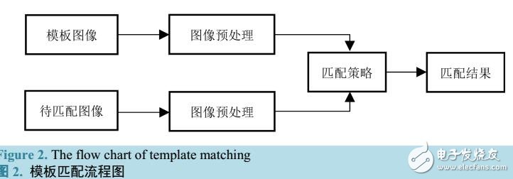 二次識別算法在工件識別中的應用