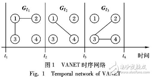 基于衰落因子和信息存儲轉發指數的動態中心性評價方法