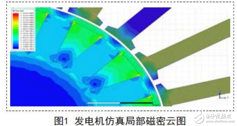 抗短路發(fā)電機的設(shè)計及發(fā)動機數(shù)控系統(tǒng)的要求介紹