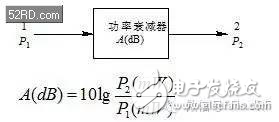 別看是射頻微波中最簡(jiǎn)單附件，衰減器個(gè)頭小作用大