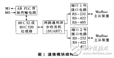 基于Modbus協(xié)議的SCADA系統(tǒng)設(shè)計(jì)