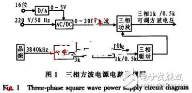 可調電源幅值、頻率的陀螺電機