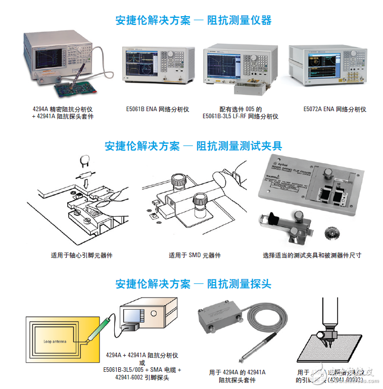  基于網(wǎng)絡(luò)和阻抗分析儀評(píng)測(cè)13.56MHz RFID標(biāo)簽和閱讀器