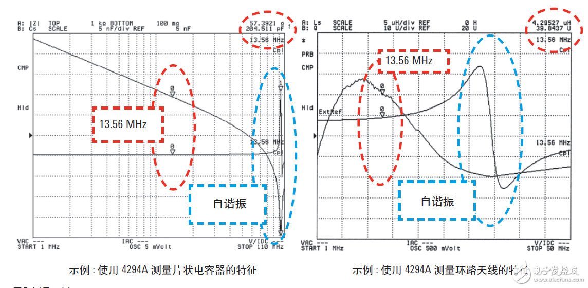  基于網(wǎng)絡(luò)和阻抗分析儀評(píng)測(cè)13.56MHz RFID標(biāo)簽和閱讀器