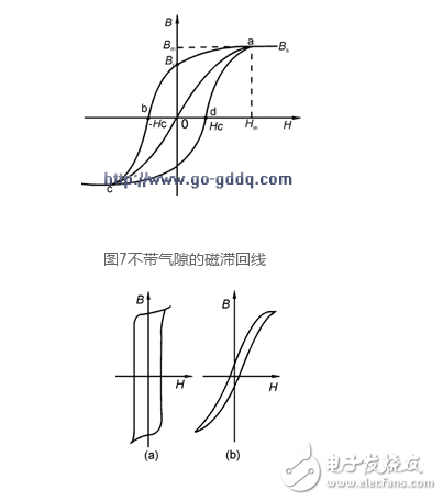  開關(guān)電源功率變壓器特性、參數(shù)、要求和材料選擇以及設(shè)計方法