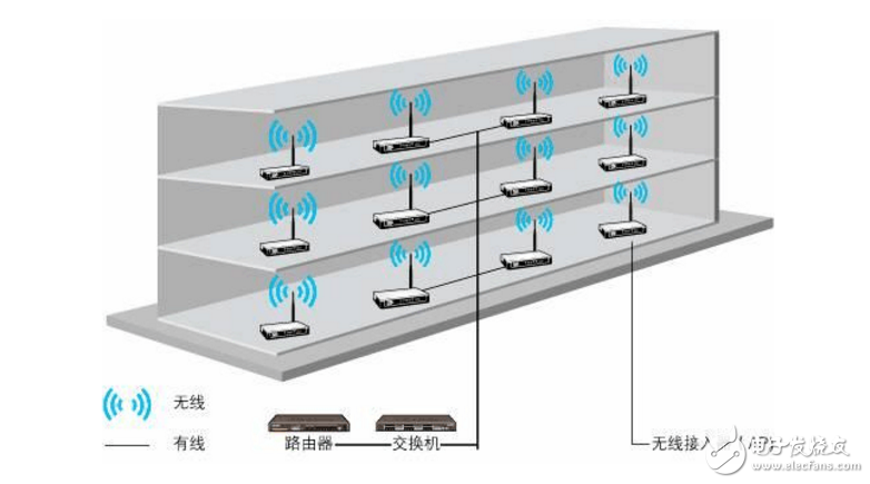 POE網線供電技術及接線圖詳解