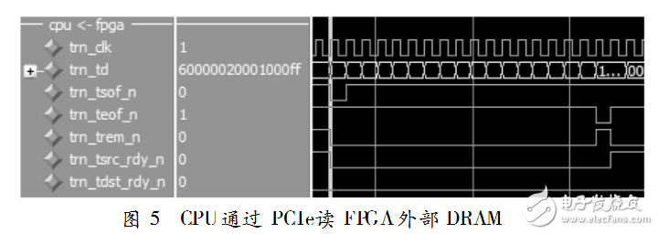 基于FPGA實現PCI-E接口和DMA控制器設計