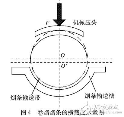 萊特準則的橢圓擬合優化算法