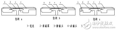  基于Ansoft Maxwell的小型化真空滅弧室絕緣優化設計