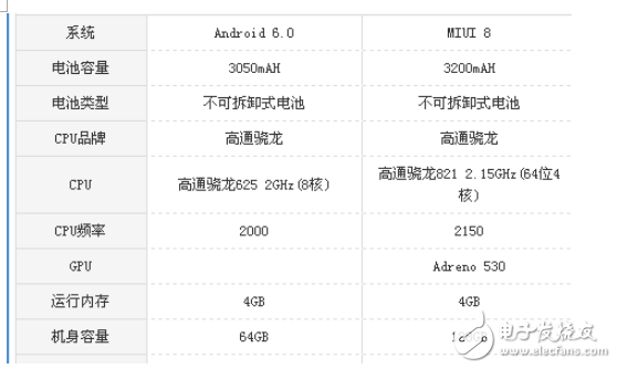 小米5s和vivox9哪個好？小米5s和vivox9整機區別對比分析